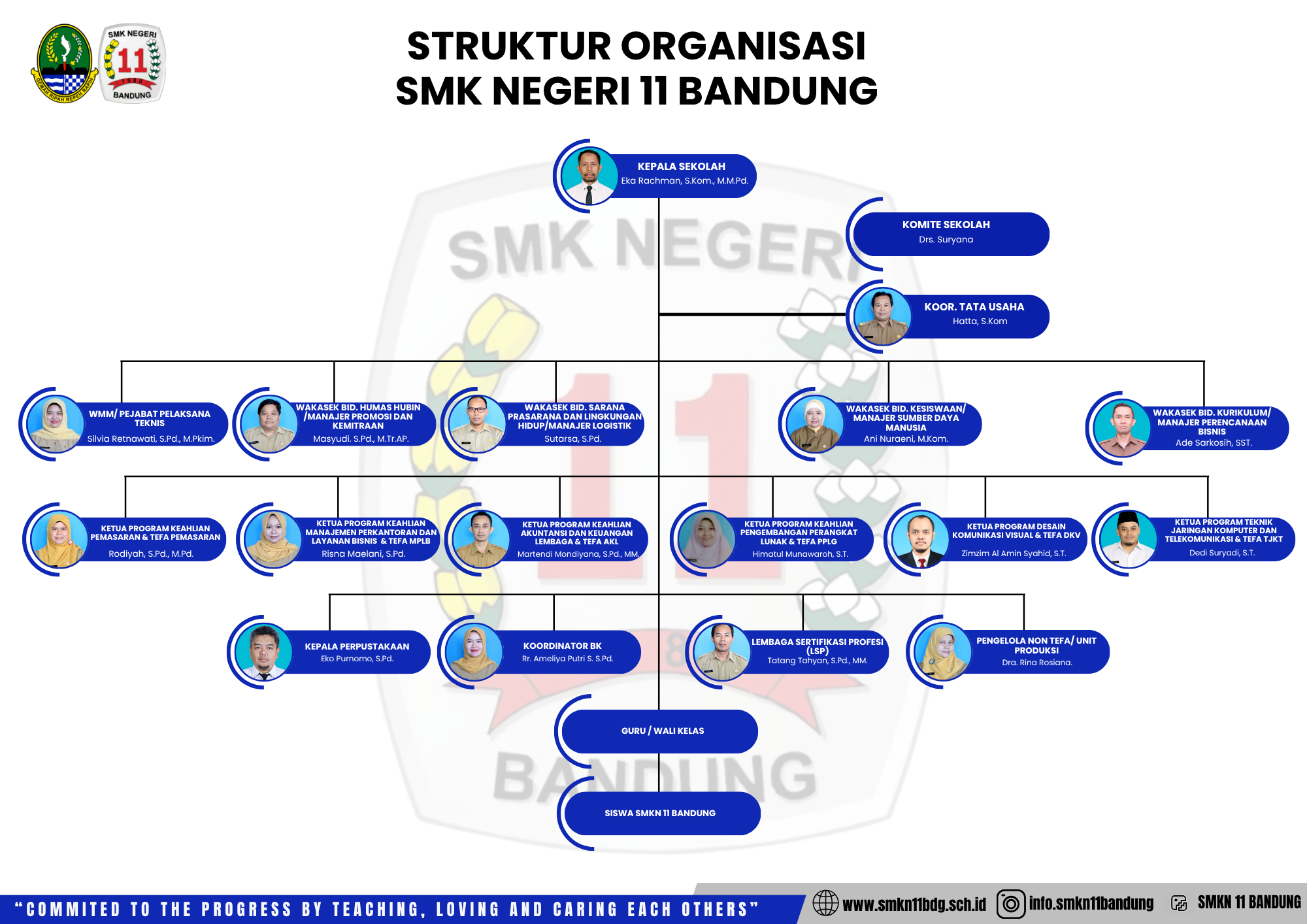 Struktur Organisasi